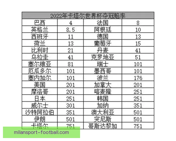 世界杯竞猜赔率平台分析与玩法攻略助你精准预测赛事结果